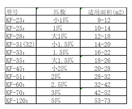 兰西空调维修